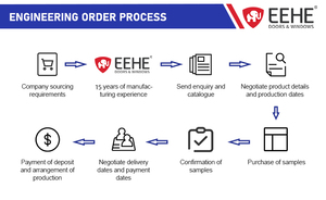 Eehe cửa sổ treo đôi bằng hợp kim nhôm vận hành bằng tay cửa sổ treo đơn bằng nhôm kính bên ngoài - Product Image 6