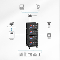 Batterie au lithium-ion solaire polonaise pour rack de serveur, 48V LiFePO4, 100Ah, 200Ah, 300Ah, 314Ah, 400Ah, 5kWh, 10kWh, 15kWh, 16kWh, 20kW