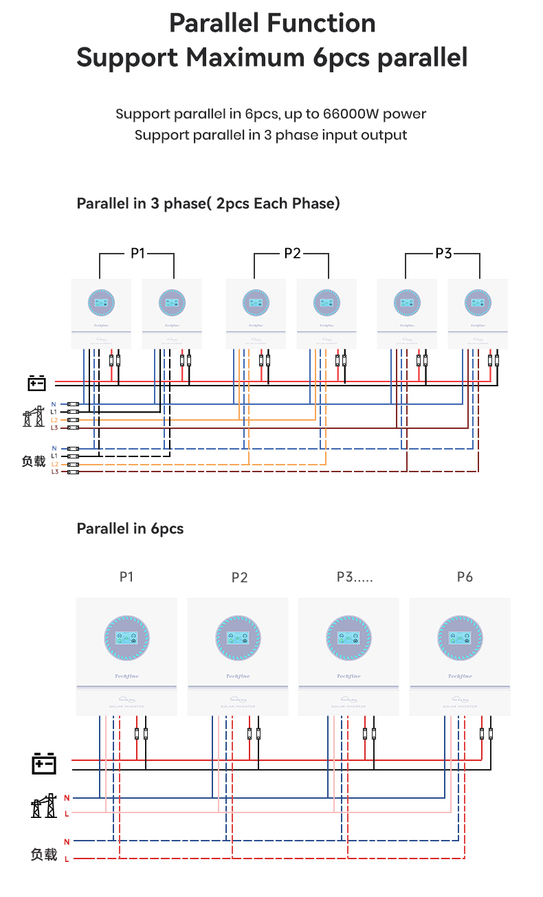 easun hybrid inverter 11kw