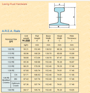 Zona de carril 115re riel de acero - Product Image 4