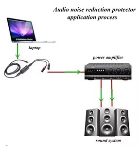 Aislador de un solo canal, caja DI de Audio pasiva para guitarra, bajo, inyección directa, convertidor de bajo ruido, uso multipropósito, 1 unidad - Product Image 5