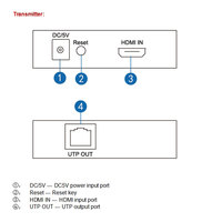 Extensor HDMI Magelei 1080P 150M RJ45 CAT5/5E/6/7 Transmisor Receptor HDMI Compatible con Blue Ray DVD HDTV HDPC PS3 STB PC
