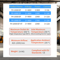 Système de chauffage circulatoire à air en ligne LE10000, chauffage industriel à bride, générateurs d'air chaud à économie d'énergie pour tunnels de séchage