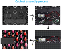 Système complet 4m x 3m P0.93 P1.25 P1.56 P1.8 Panneau LED ultra-fin facile d'entretien Écran LED d'intérieur pour scène Animation Éducation