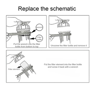 Hộp Mực Than Hoạt Tính Pp <span class=keywords><strong>Udf</strong></span> Cto 5 Micron, Lõi Lọc Nước Trầm Tích - Product Image 6
