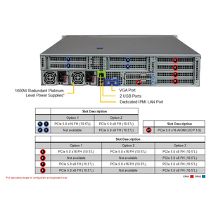 Serveur en rack Supermicro AS-2025HS-TNR avec processeur AMD EPYC 9004/9005, H13DSh-DDR5*24, design compact et puissant - Product Image 5