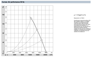 ebm-papst W6D800-CE05-80 800mm AC Axial Fan Heavy Duty Industrial Ventilation Fan for Cooling Tower and HVAC Systems - Product Image 4