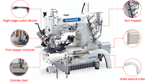 Máquina de coser interlock de cama cilíndrica con accionamiento directo MC 600D-38UT, cortador derecho, con cortahilos automático y rodillo - Product Image 3