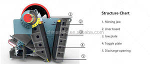 Concasseur à mâchoires pour pierre, roche et calcaire 250 t/h, machine de concassage de minerai d'or 200 tph avec moteur, boîte de vitesses et roulement pour l'exploitation minière - Product Image 5