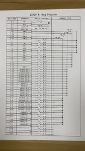 Q5000 ג 'ויסטיק תעשייתי שלט רחוק רדיו שלט רחוק מערכת עבור מנופים