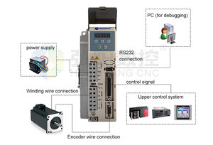 Controlador de Servo Híbrido de Bucle Cerrado <span class=keywords><strong>Leadshine</strong></span> <span class=keywords><strong>H2</strong></span>-<span class=keywords><strong>758</strong></span>, 8A Pico, 50-80VDC, Entrada de Pulso de 300KHz para Máquina de Grabado CNC Nema34 - Product Image 6