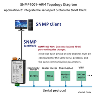 Gateway SNMP de Milesgo, 256-512 Puntos, 1-2*RS485, 1*Ethernet, Modbus RTU/OPC UA a SNMP V1/V2/V3, Configuración Web Linux