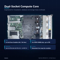 Server Rak Lenovo WR3220 G3 2U Intel Xeon Silver Gold DDR5 ECC Enterprise Storage Database Virtualization Server