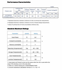 Entrega de Fotones Enfocados para Aplicaciones de Espectro Rojo Mediante la Serie LED COB HYPER RED 650 nm FL27COB3030 - Product Image 5