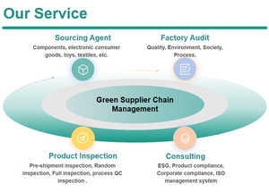 चीन पेशेवर तृतीय पक्ष आपूर्तिकर्ता गुणवत्ता नियंत्रण उत्पाद निरीक्षण एडेप्टर - Product Image 2