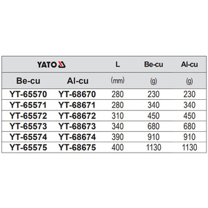 ค้อนทองแดงกันระเบิด ยี่ห้อ Yiertuo รุ่น YT-65570 หัวกลม เกรดอุตสาหกรรม ด้ามจับกันลื่น - Product Image 2