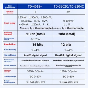 K-loại cặp nhiệt điện mua lại mô-đun PT100 cảm biến nhiệt độ RS485 chuyển đổi modbus rtu dữ liệu cho truyền thông mạng - Product Image 2