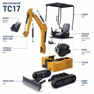 TC17 ENVÍO GRATUITO EPA/EURO 5 Mini Excavadora de 3.5 Toneladas con Motor 1.7, Excavadora Pequeña China de 1.7 Toneladas de Capacidad, Ideal para Trabajos Pequeños - Product Image 1