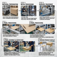 Mobilier scolaire, usine certifiée ISO, ensemble bureau et chaise robuste de qualité E1 pour projet scolaire