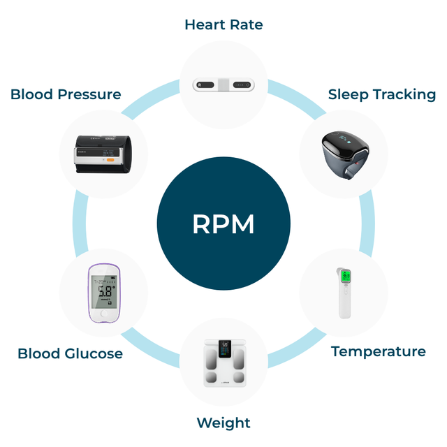 Remote Monitoring Device Supplier CE Certified Handheld Real-Time Ecg Monitoring 12-Lead Ecg Monitor Remote Cardiac Monitoring