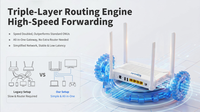 ZC-521X6D XPON ONU WiFi6 AX3000 Dual Band Wireless ONT 4GE Gigabit Fiber Router dengan 2 Port USB untuk Jaringan FTTH FTTX
