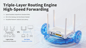AX3000 Easy Mesh ZC-521X6D XPON ONU 4GE 2USB WiFi6 2.4G 5G GPON EPON Auto FTTH Gateway EG8145X6/F6610M Alternativa - Product Image 5