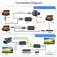 Émetteur-récepteur optique vidéo 3G-SDI de qualité professionnelle, mini-extenseur de fibre SDI avec prise en charge Tally RS-485, compatible HD 1080P, connecteur LC -10dBm