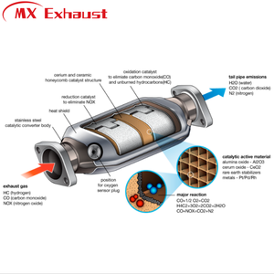 Высокопроизводительный глушитель с высокой пропускной способностью, <span class=keywords><strong>2</strong></span>-дюймовая труба, автомобильный каталитический нейтрализатор, каталитический конвертер, каталайзер, Евро 5, Евро 4 - Product Image 4
