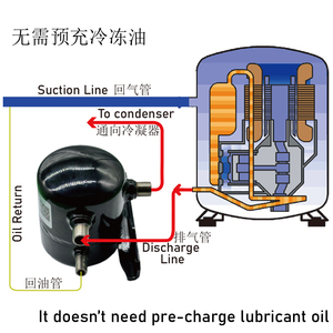 โมดูลช่องแช่แข็งแบบเปลี่ยนได้จะเปลี่ยนของเก่ากับระบบใหม่โดยคนงานที่ไม่มีทักษะในการทำความเย็นหรือใบอนุญาตเฉพาะ - Product Image 3