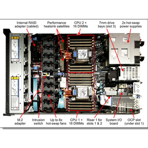 Servidor en Rack 1U SR630 V3 con Procesador Xeon, el Más Vendido, en Stock - Product Image 4