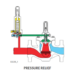 อุปกรณ์จีนรุ่น Prizing พร้อมตัวปรับหลัง EZR Relief สำหรับผู้ควบคุม - Product Image 6