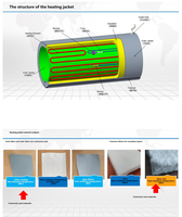 LANCHUANG Couverture chauffante pour réservoir IBC, prise européenne, garantie 1 an, en tissu enduit de silicone et fibre de verre