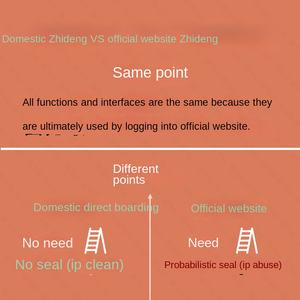 Abbonamento Ufficiale Claude4.5 Pro, Condivisione Mirror, Membro Esclusivo, Assistenza Post-Vendita Stabile - Product Image 3