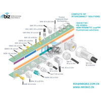 Connecteur coaxial RF BNC-KE180 à quatre broches, insertion directe, tête femelle Q9 BNC à souder sur carte PCB, type fiche