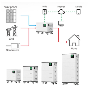 ตู้เก็บพลังงานแบบออลอินวันสำหรับระบบออฟกริด 51.2V 100AH 5.12KWH LiFePO4 12V แบบต่อพ่วงได้ 10kWh AC CAN ป้องกันระดับ IP20 - Product Image 5