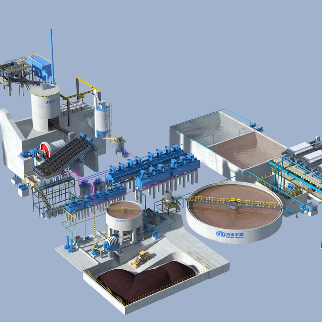 China Gold Ore Production Cil Processing Plant