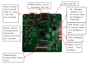 1,03 inch Micro OLED 3000nits 2560x2560 resolutie 90Hz scherm met driverboard-oplossing voor Virtual Reality VR-headsets - Product Image 5