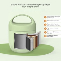 Nouveaux produits Contenant alimentaire scolaire personnalisé Thermos Flacon à soupe Isolant en acier inoxydable Thermique Bento Boîte à lunch pour enfants
