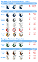 Roulette en nylon MC résistante de type européen de 5''6''8'' roues de machines de charge élevée roulette en nylon d'équipement de charge lourde industrielle