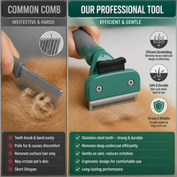 Brosse de toilettage et d'élimination des poils morts en plastique pour chiens et chats - Outil transfrontalier pour l'élimination du sous-poil