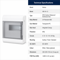 Boîtier de distribution extérieur OEM Wanbo-505 IP65 en ABS résistant aux UV avec auvent de protection et porte transparente pour rail DIN