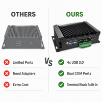 Ordinateur industriel YCT sans ventilateur, embarqué, USB 3.0, 2 ports COM, terminal GPIO, WiFi pour affichage numérique et passerelle IoT