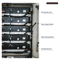 Armoire de stockage d'énergie par batterie pour la gestion de la charge et le contrôle des factures de surcharge dans les immeubles commerciaux et bureautiques