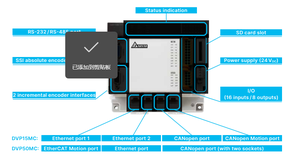 สภาพใหม่ DVP12SE11R คอนโทรลเลอร์ PLC แบบรีเลย์ 12 จุด รองรับอินพุต/เอาต์พุตดิจิตอล ใช้งานร่วมกับ Delta DVP Series ได้ - Product Image 4