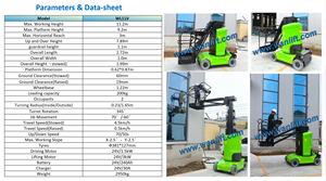 Wanlift WL mesin pengangkat hidrolik pria, mesin pengangkat Boom tunggal tiang vertikal untuk kerja ditinggikan - Product Image 6