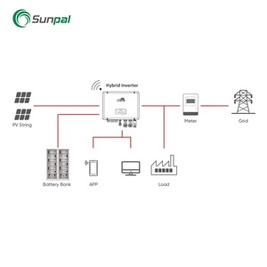 Sunpal Hybrid <strong>Solar</strong> Power <strong>Pv</strong> <strong>System</strong> 20Kw 30kW 50Kw HV Battery Energy Storage <strong>System</strong> <strong>Solar</strong> <strong>Panel</strong> <strong>System</strong> - Product Image 2