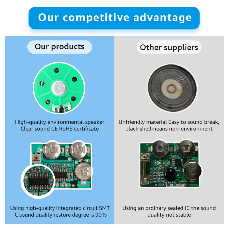 Personalizza il modulo Audio AUX Sound chip Chip Audio registrabile di alta qualità riproduci il modulo Audio vocale