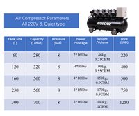 Compresseur d'air électrique portable Boscar 160L, 220V, 4x1680W, 560L/min, 8-10 bars, pompe à air pour garage