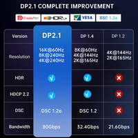 Câble DP 2.1 16K UHD 80 Gbps pour Home Cinéma, Moniteur de Jeu et Station de Travail Haute Vitesse