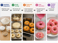 Jouet sensoriel anti-stress en silicone en forme de donut avec design saupoudré, cadeau unisexe